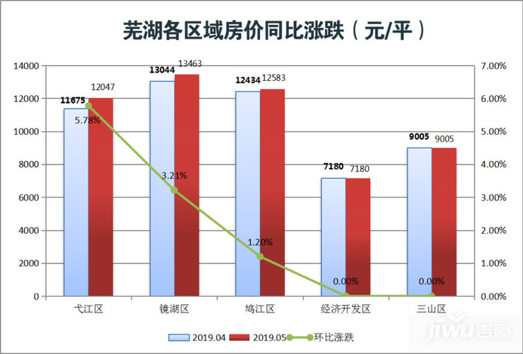 芜湖华强城房价是多少_芜湖华强城滨江_芜湖华强城房子怎么样