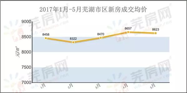 芜湖华强城滨江_芜湖华强城房子怎么样_芜湖华强城房价是多少