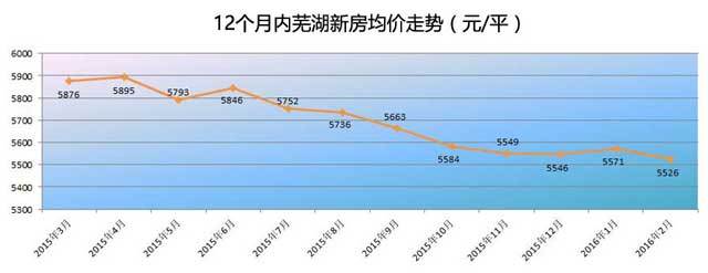 芜湖华强城房价是多少_芜湖华强城房子怎么样_芜湖华强城滨江