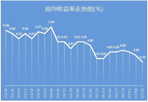 瑞城金融怎么样_资产证券化率收益_瑞城金融收益率