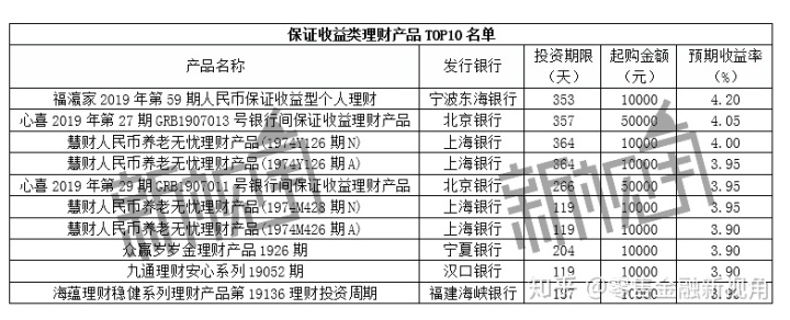 瑞城金融怎么样_资产证券化率收益_瑞城金融收益率