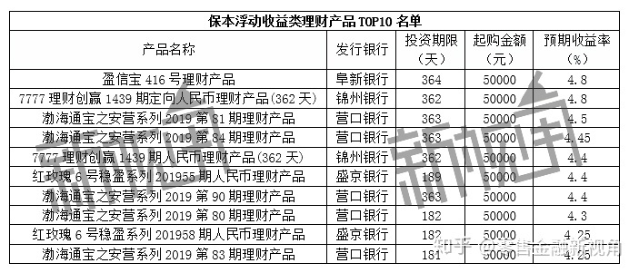 瑞城金融收益率_资产证券化率收益_瑞城金融怎么样