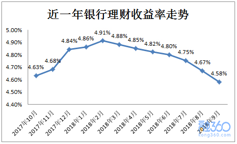 瑞城金融怎么样_瑞城金融收益率_资产证券化率收益