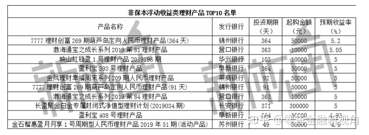 资产证券化率收益_瑞城金融收益率_瑞城金融怎么样