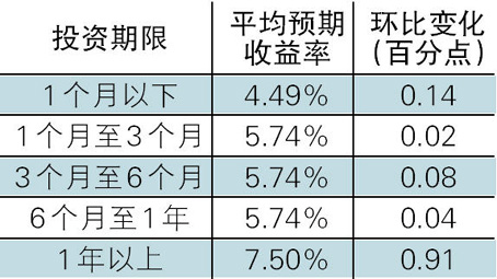 瑞城金融收益率_瑞城金融怎么样_资产证券化率收益