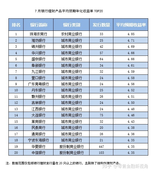 瑞城金融收益率_瑞城金融怎么样_资产证券化率收益