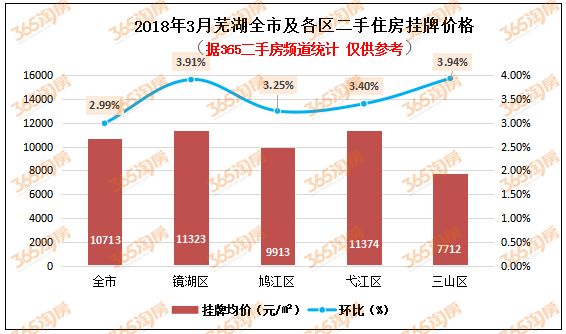 芜湖华强城房价是多少_芜湖华强城房子怎么样_芜湖华强悦山府房价