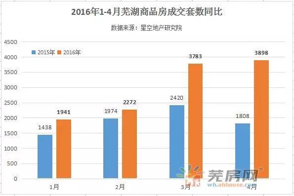 芜湖华强城房价是多少_芜湖华强城美加印象物业_芜湖华强城售楼中心