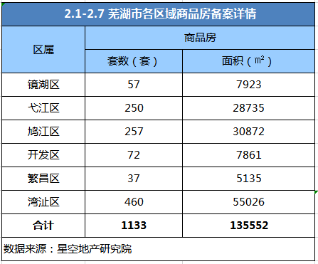 芜湖华强城房价是多少_芜湖华强城美加印象物业_芜湖华强城售楼中心