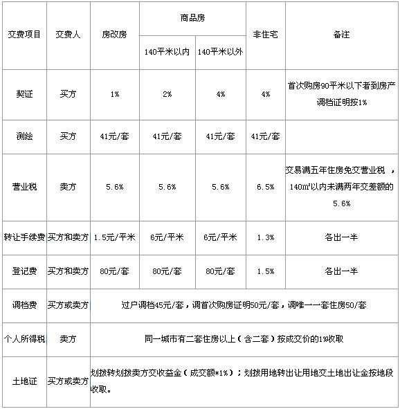 华强城有学区么? 不是一个，我随便扯扯的！（深度好文）