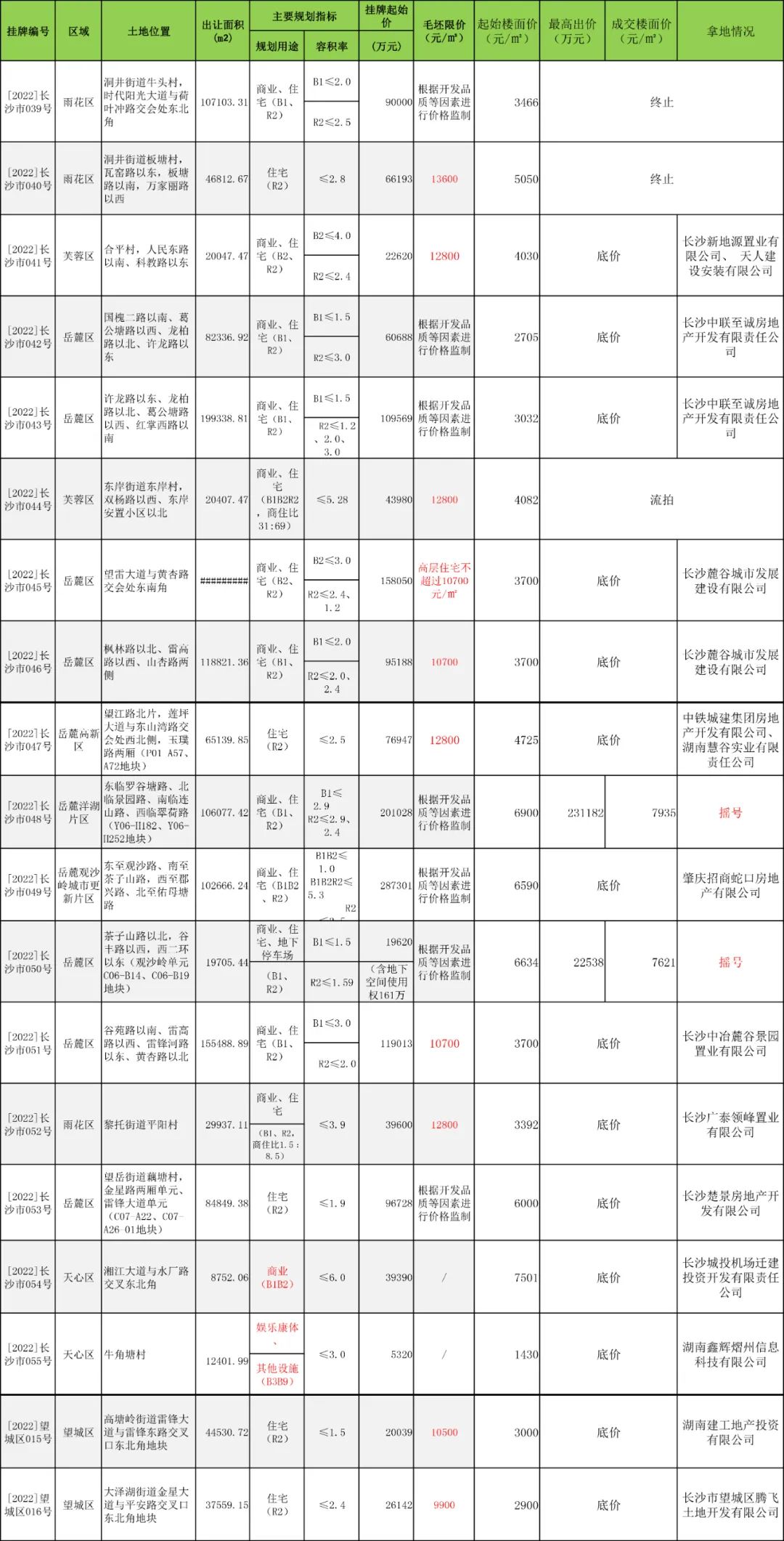 新房贷款需要开发商_新房贷款流程_新房装修 公积金贷款流程