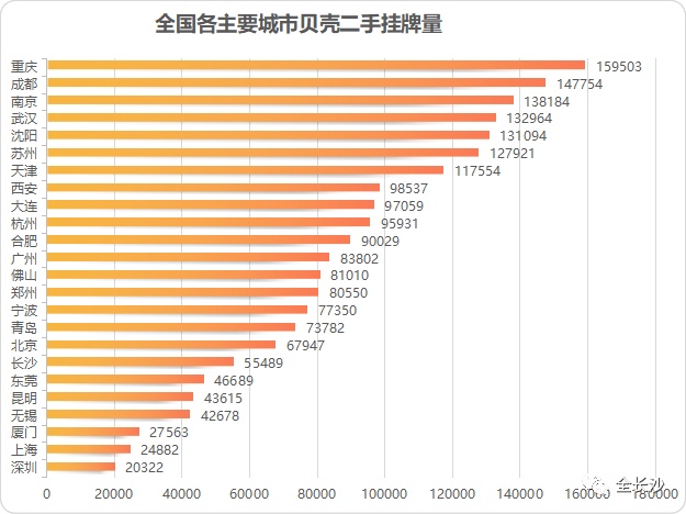 新房装修 公积金贷款流程_新房贷款需要开发商_新房贷款流程