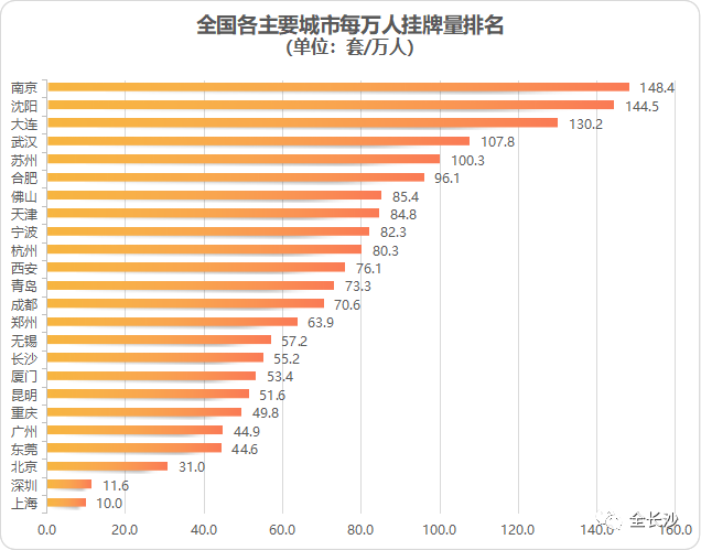 新房贷款需要开发商_新房装修 公积金贷款流程_新房贷款流程