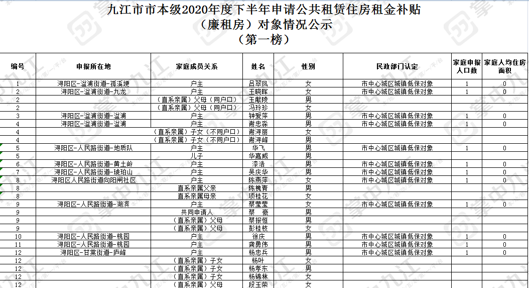 2020年6月18日九江市人民政府在“易佳购”APP开放“消费券预约摇号”

