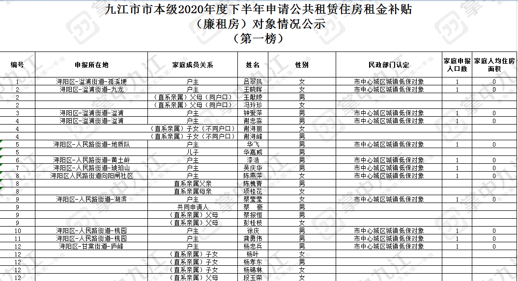 九江公租房在哪申请_宜昌怎么申请公租房申请条件_北京怎么申请公租房申请条件