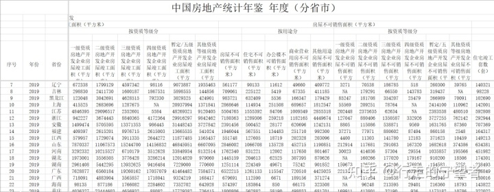 克尔瑞数据库沈阳房地产_长沙4月克尔瑞数据_克尔瑞菏泽数据