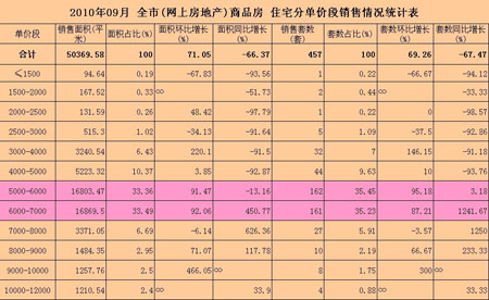 克尔瑞数据库沈阳房地产_长沙4月克尔瑞数据_克尔瑞菏泽数据