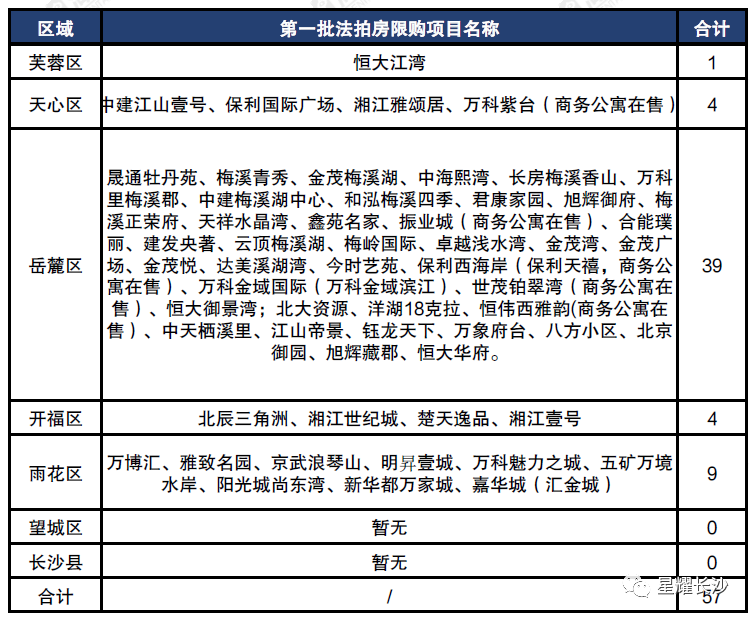 安宁渠二手老.房房_南京山水云房学区_长沙 二手房学区指标