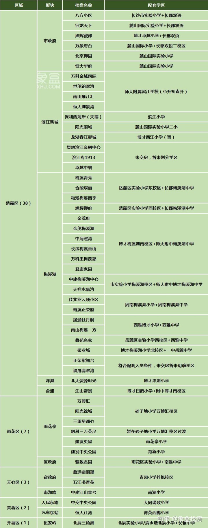 南京山水云房学区_长沙 二手房学区指标_安宁渠二手老.房房