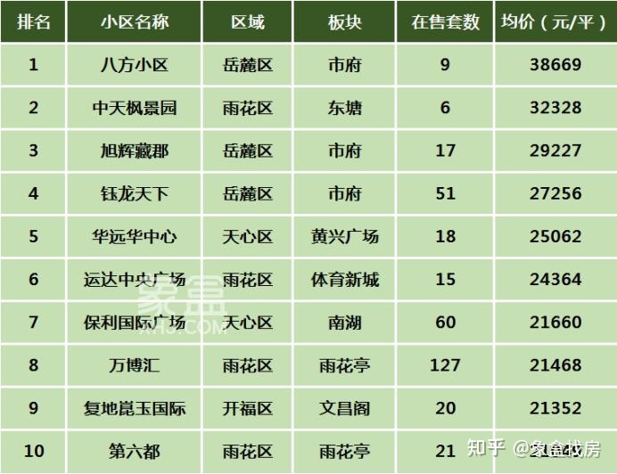 长沙 二手房学区指标_学区陪读房文案_长沙 二手房学区指标