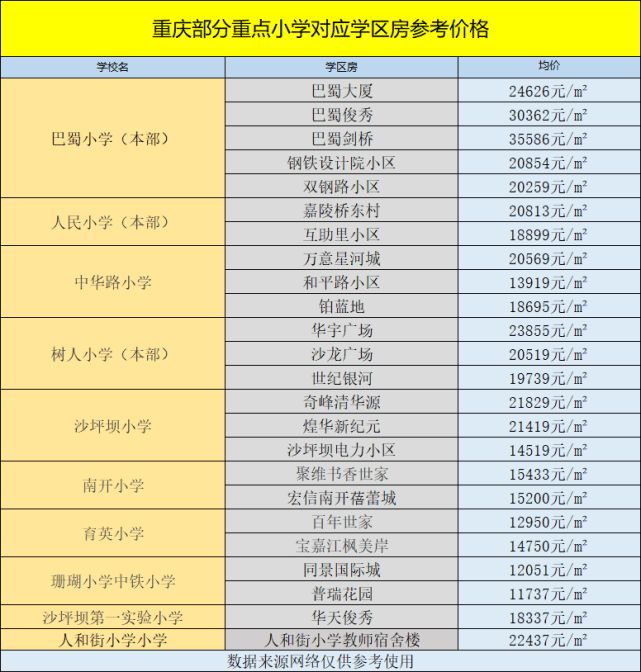 长沙 二手房学区指标_长沙 二手房学区指标_学区陪读房文案