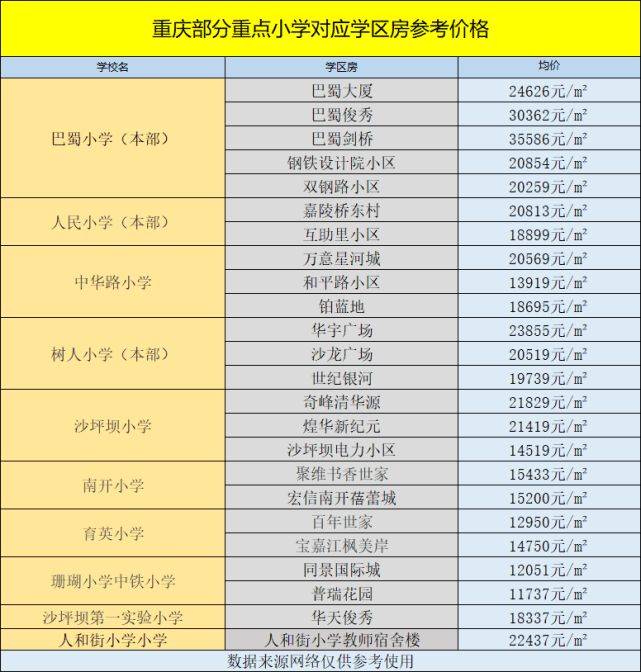 长沙 二手房学区指标_长沙 二手房学区指标_学区陪读房文案