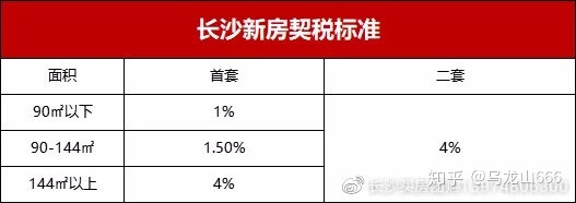 长沙 二手房学区指标_苏州房卡房 学区_58同城二手房红房学区