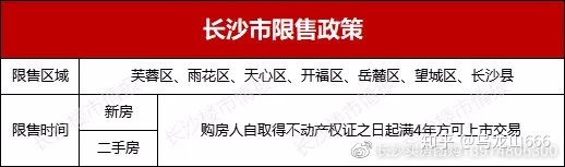 58同城二手房红房学区_苏州房卡房 学区_长沙 二手房学区指标