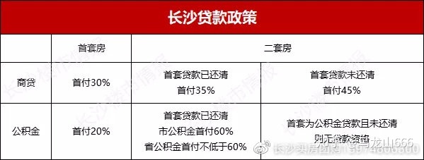 58同城二手房红房学区_苏州房卡房 学区_长沙 二手房学区指标