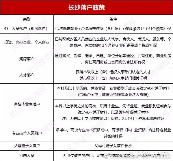 长沙 二手房学区指标_58同城二手房红房学区_苏州房卡房 学区