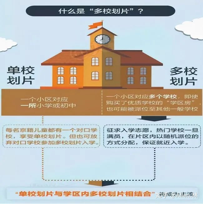 长沙 二手房学区指标_学位房和学区房的区别_长沙 二手房学区指标