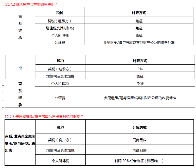 濮阳二手房交易税费标准是多少？（二套房个人税交多少）