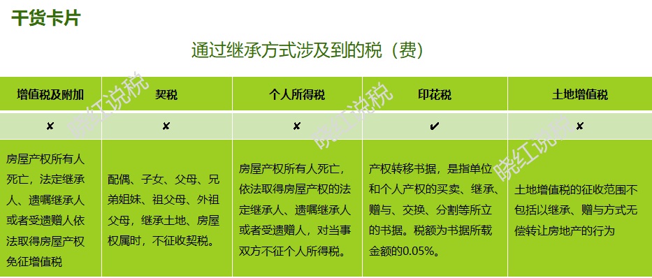 出售北京第2套房税费_青岛二套房税费_上海购买二套房税费计算器