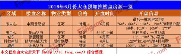 太仓华安房产经纪有限公司-10月14日最新招聘信息