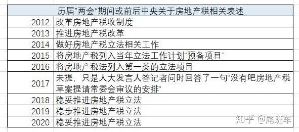 房产税立法论文_房地产税 立法 论文_房产空置税