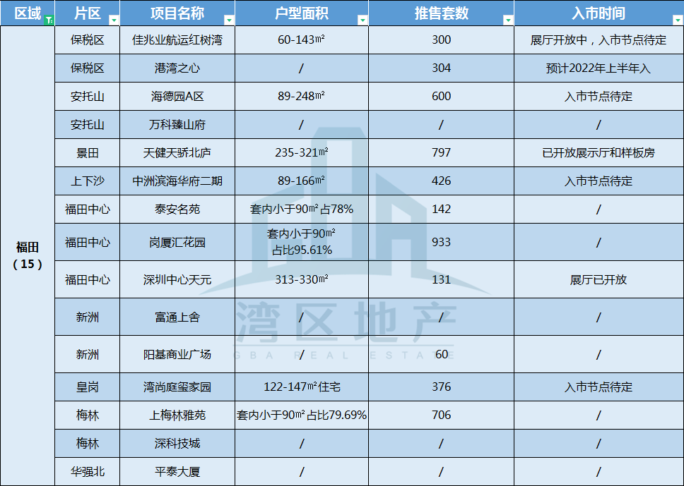 佛山别墅最新楼盘_佛山别墅楼盘出租_2015徐州新城区最新别墅楼盘