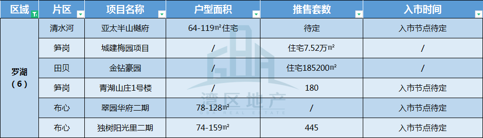 佛山别墅楼盘出租_佛山别墅最新楼盘_2015徐州新城区最新别墅楼盘