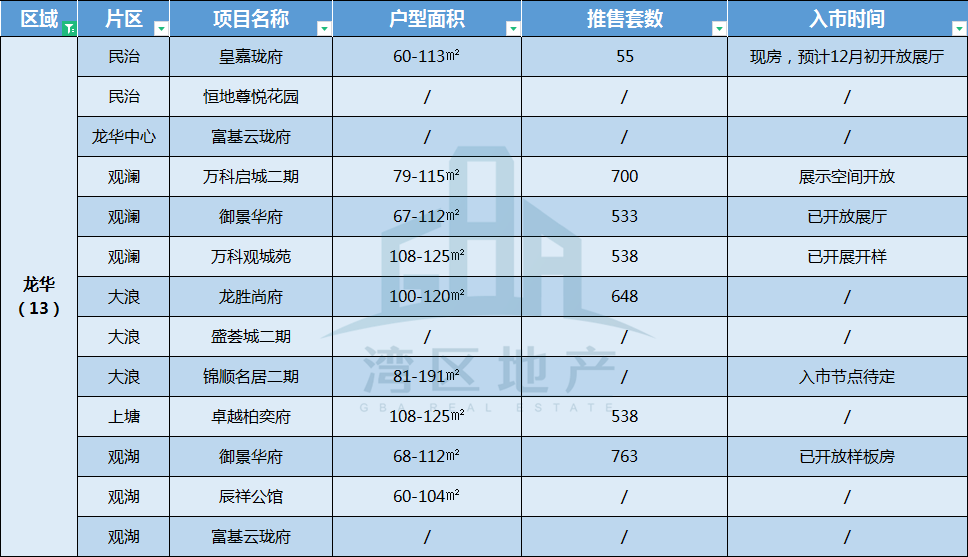 佛山别墅楼盘出租_佛山别墅最新楼盘_2015徐州新城区最新别墅楼盘