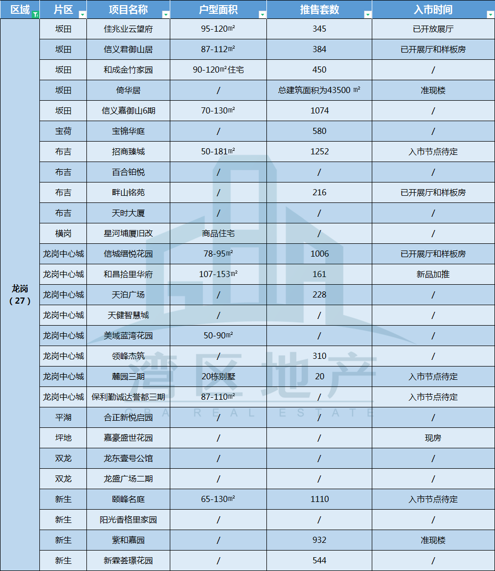 2015徐州新城区最新别墅楼盘_佛山别墅楼盘出租_佛山别墅最新楼盘