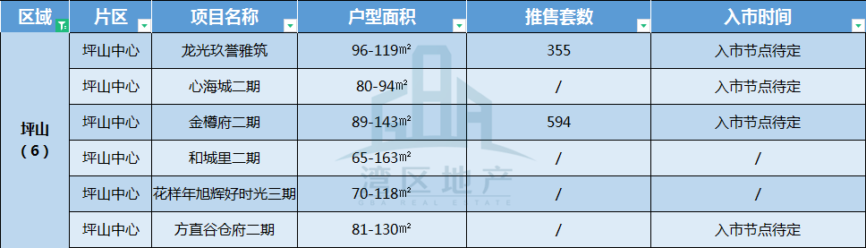 佛山别墅最新楼盘_2015徐州新城区最新别墅楼盘_佛山别墅楼盘出租