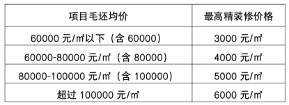 佛山别墅楼盘出租_佛山别墅最新楼盘_2015徐州新城区最新别墅楼盘