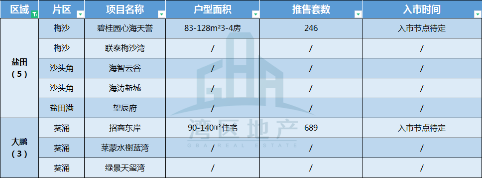 佛山别墅最新楼盘_佛山别墅楼盘出租_2015徐州新城区最新别墅楼盘