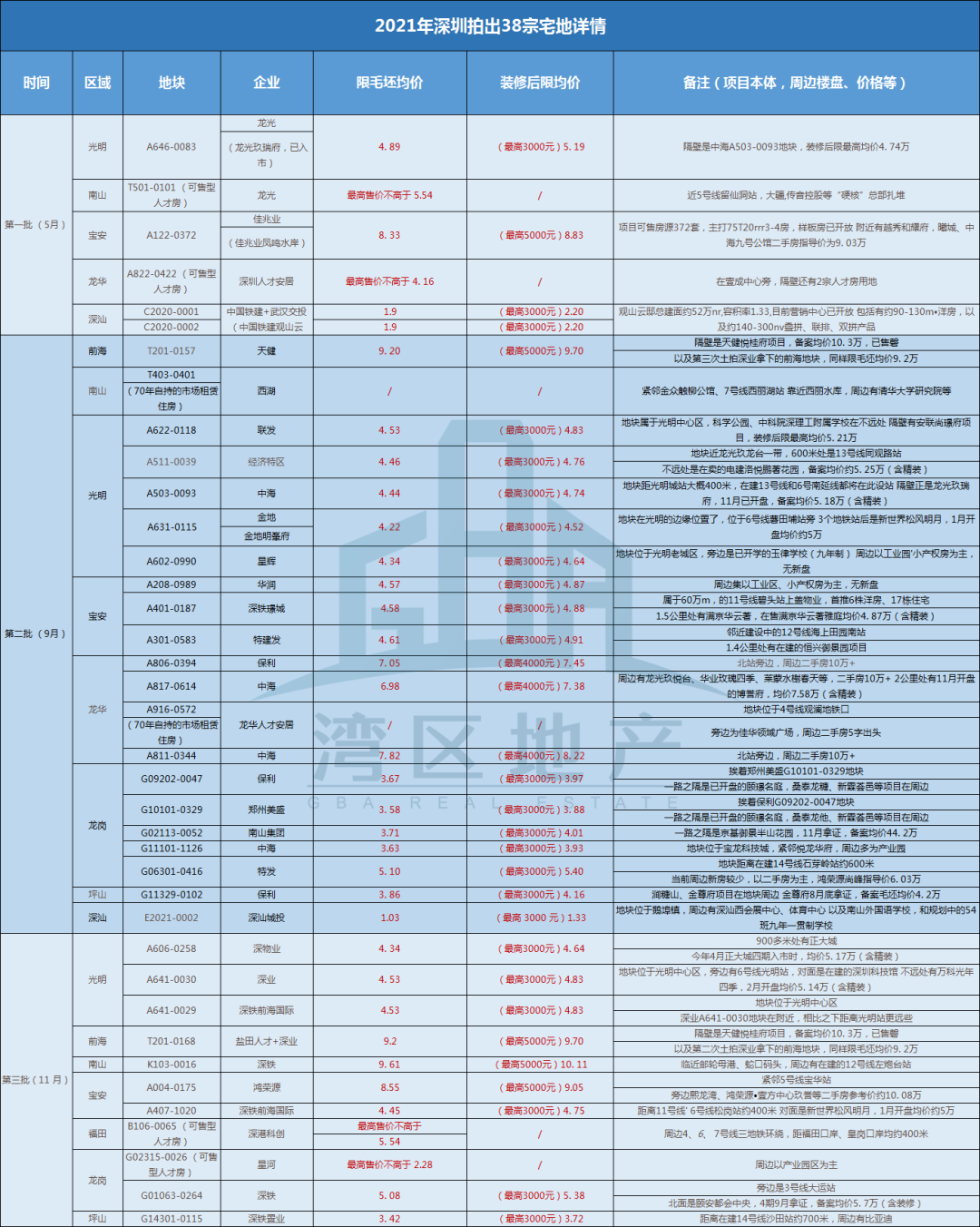 佛山别墅最新楼盘_2015徐州新城区最新别墅楼盘_佛山别墅楼盘出租