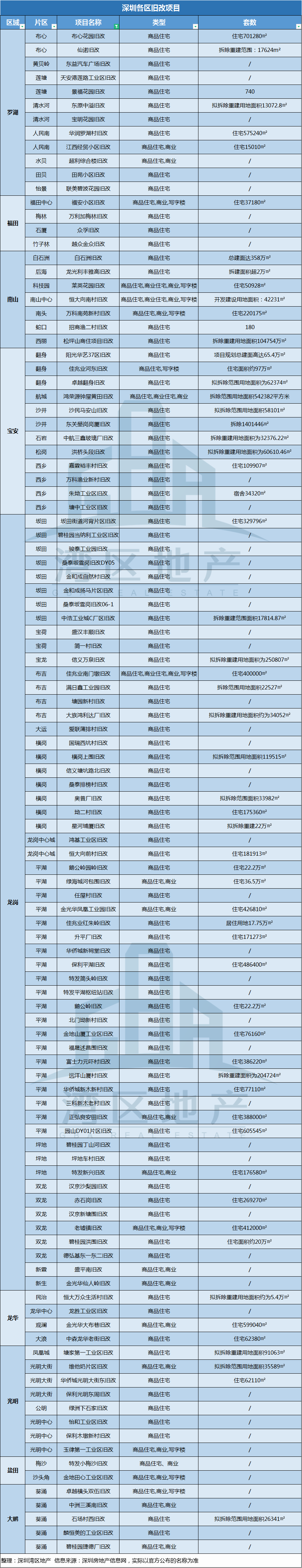 佛山别墅最新楼盘_佛山别墅楼盘出租_2015徐州新城区最新别墅楼盘