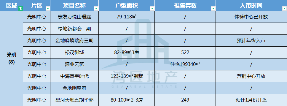 佛山别墅楼盘出租_2015徐州新城区最新别墅楼盘_佛山别墅最新楼盘