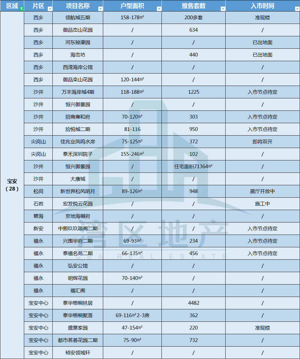 佛山别墅最新楼盘_2015徐州新城区最新别墅楼盘_佛山别墅楼盘出租