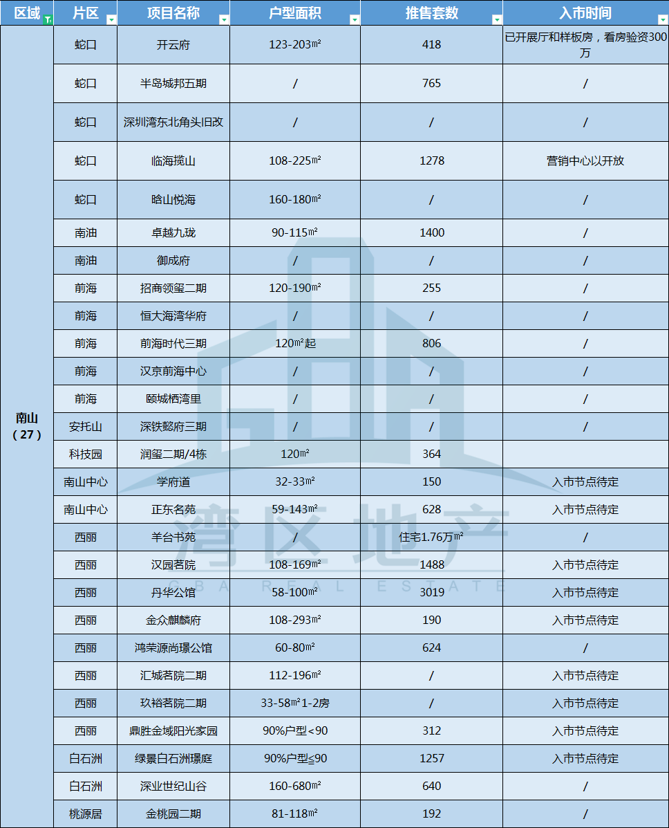 佛山别墅最新楼盘_2015徐州新城区最新别墅楼盘_佛山别墅楼盘出租