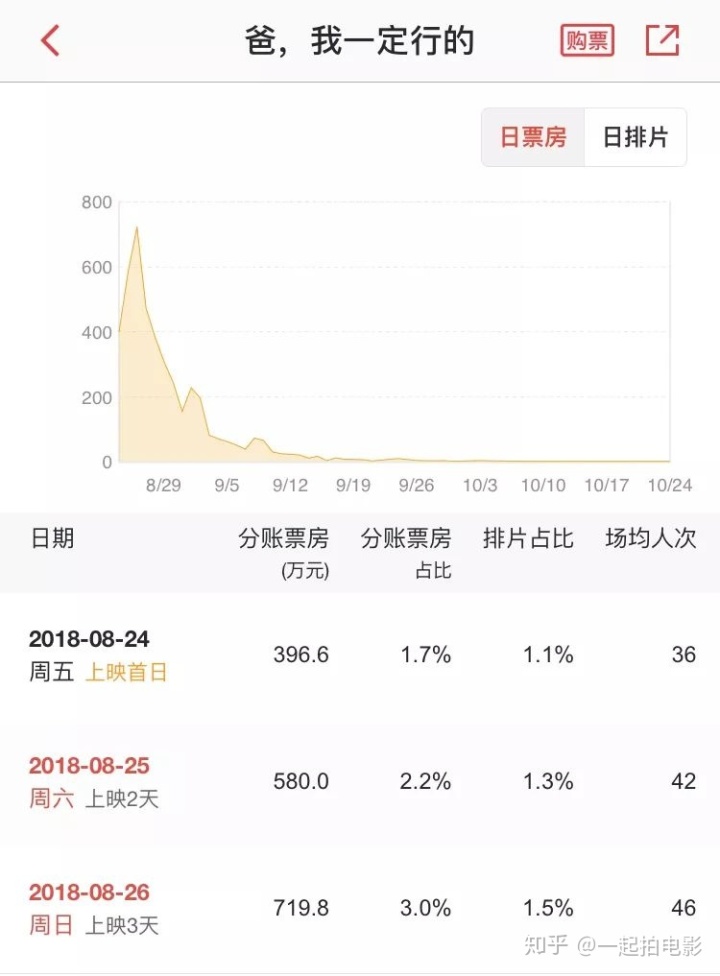 电影方庄博纳影城影讯_博纳的电影_保利博纳电影发行有限公司