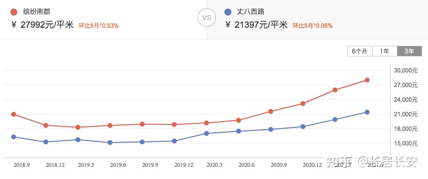 高科尚都 超市_高科尚都户型_西安高科尚都摩卡公寓