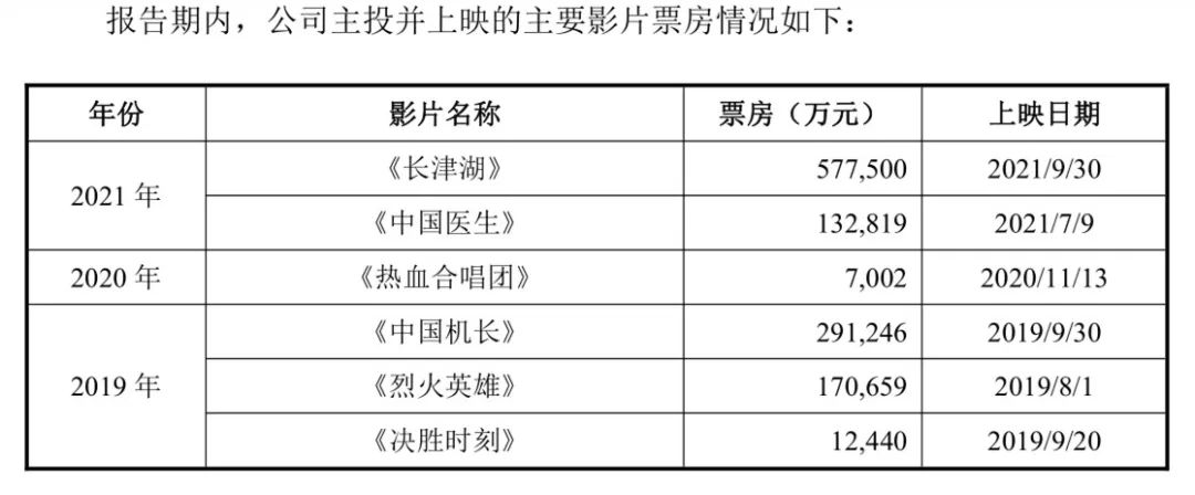 博纳的电影_博纳电影_顺义博纳4d电影寻龙诀